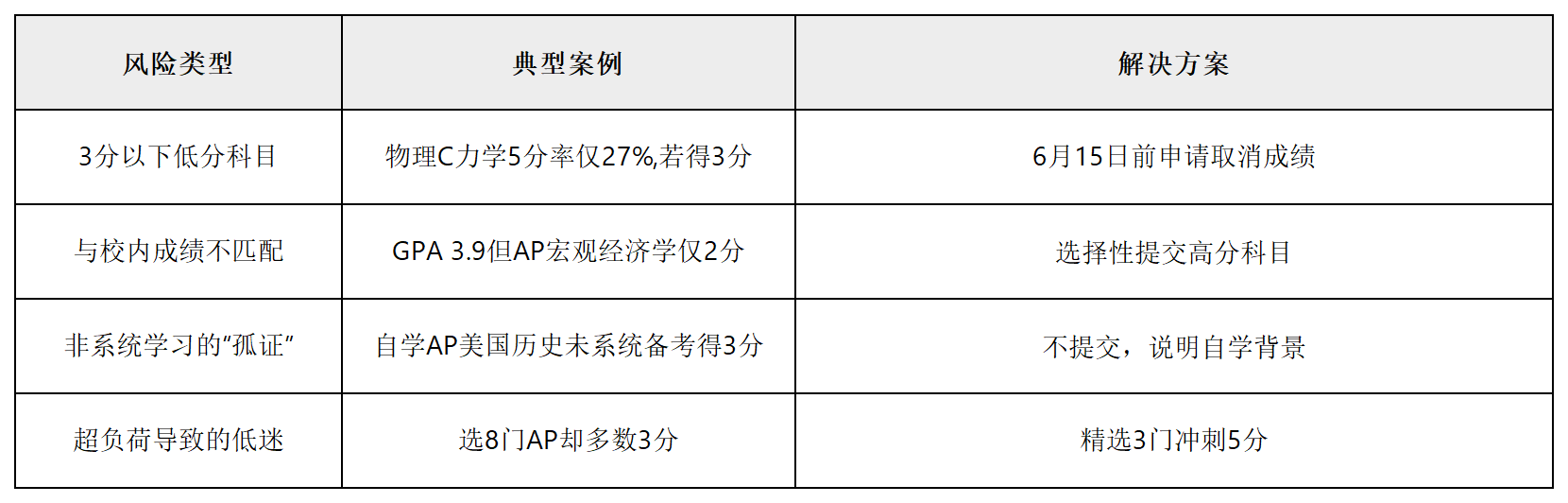 工作簿1_Sheet1(2).png
